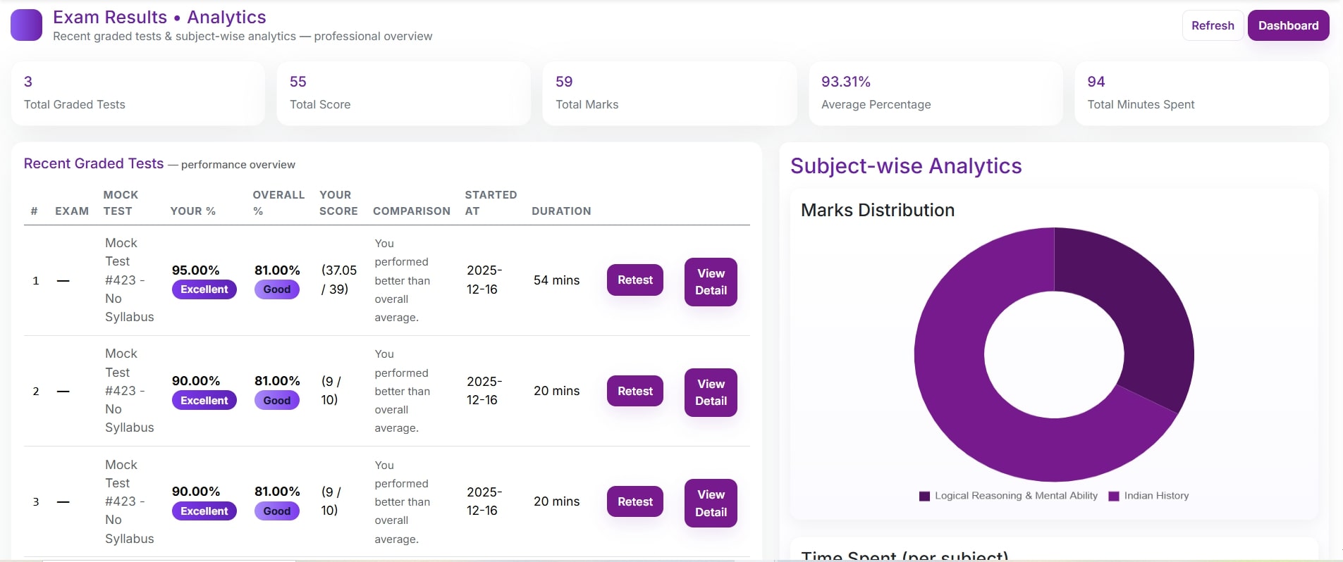 Online Test Illustration